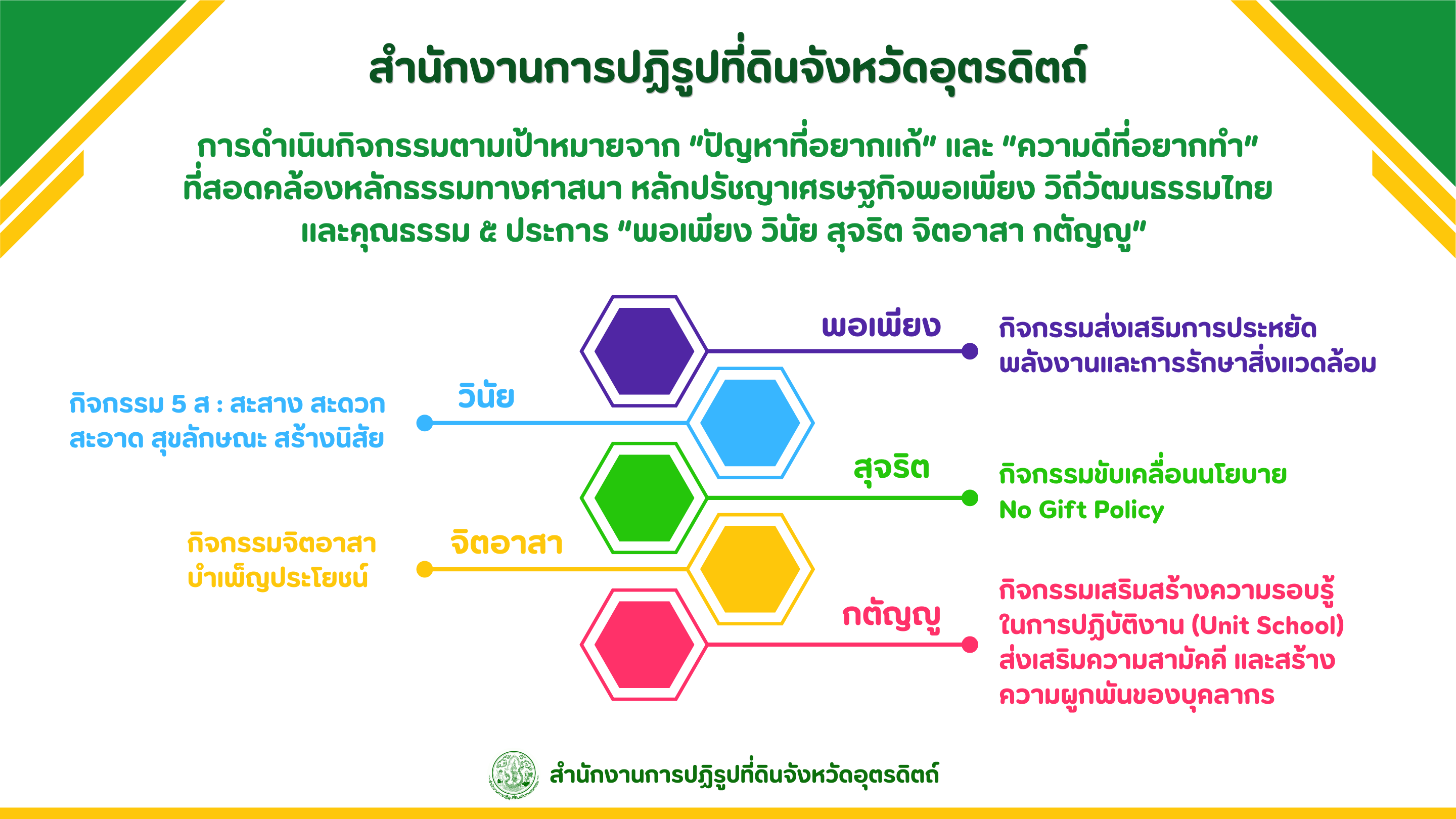 title - ผลสำเร็จการดำเนินงานการประเมินองค์กรคุณธรรม ปีงบประมาณ พ.ศ. 2569 ส.ป.ก.อุตรดิตถ์